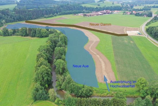 Hochwasserschutz